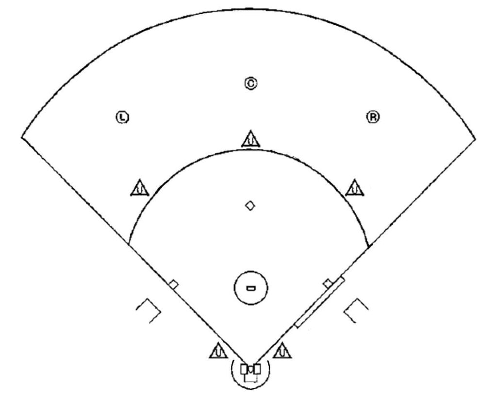 立ち位置(インターバル)