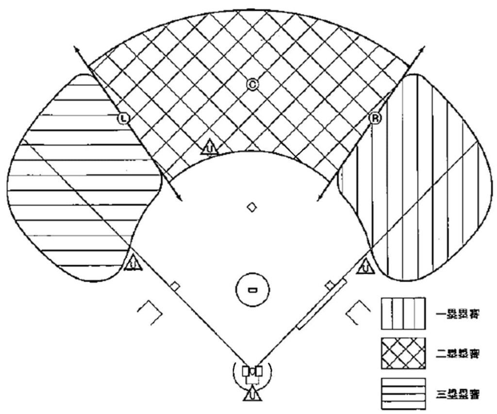 立ち位置(無走者)