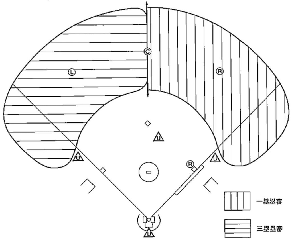 立ち位置(走者一塁)