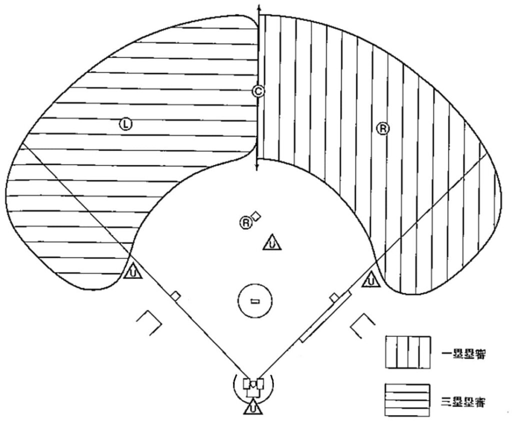 立ち位置(走者二塁)