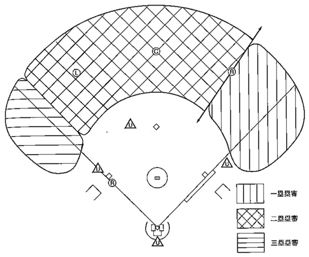 立ち位置(走者三塁)
