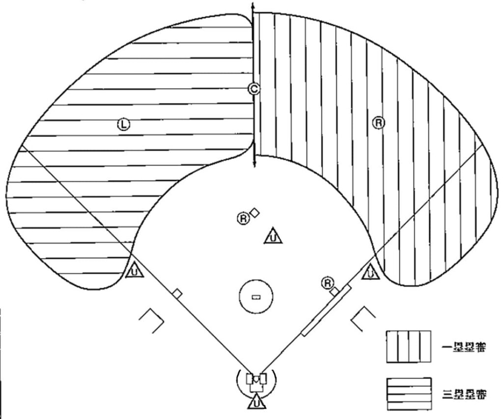立ち位置(走者一・二塁)