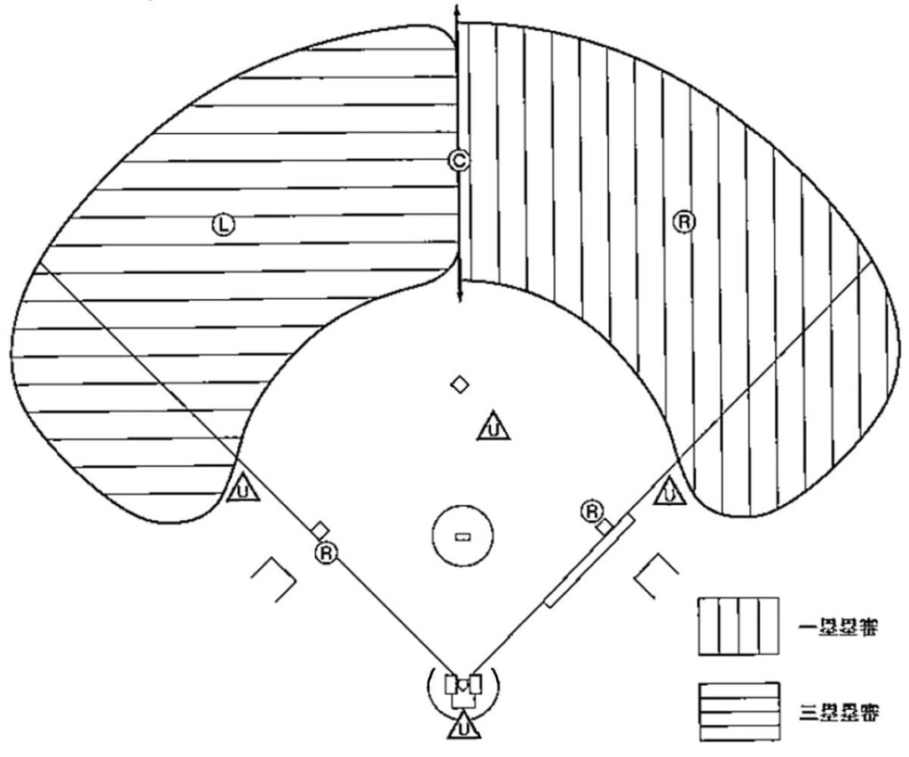 立ち位置(走者一・三塁)-1