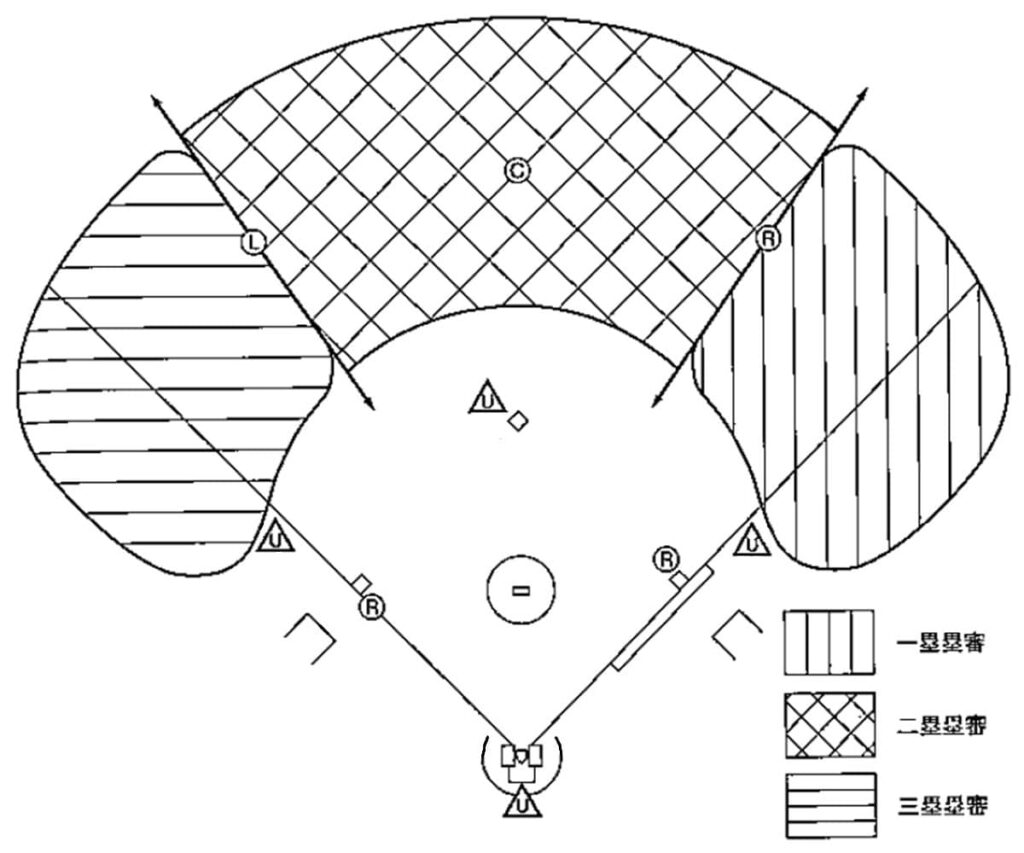 立ち位置(走者一・三塁)-2