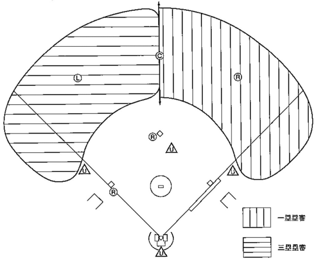 立ち位置(走者二・三塁)-1