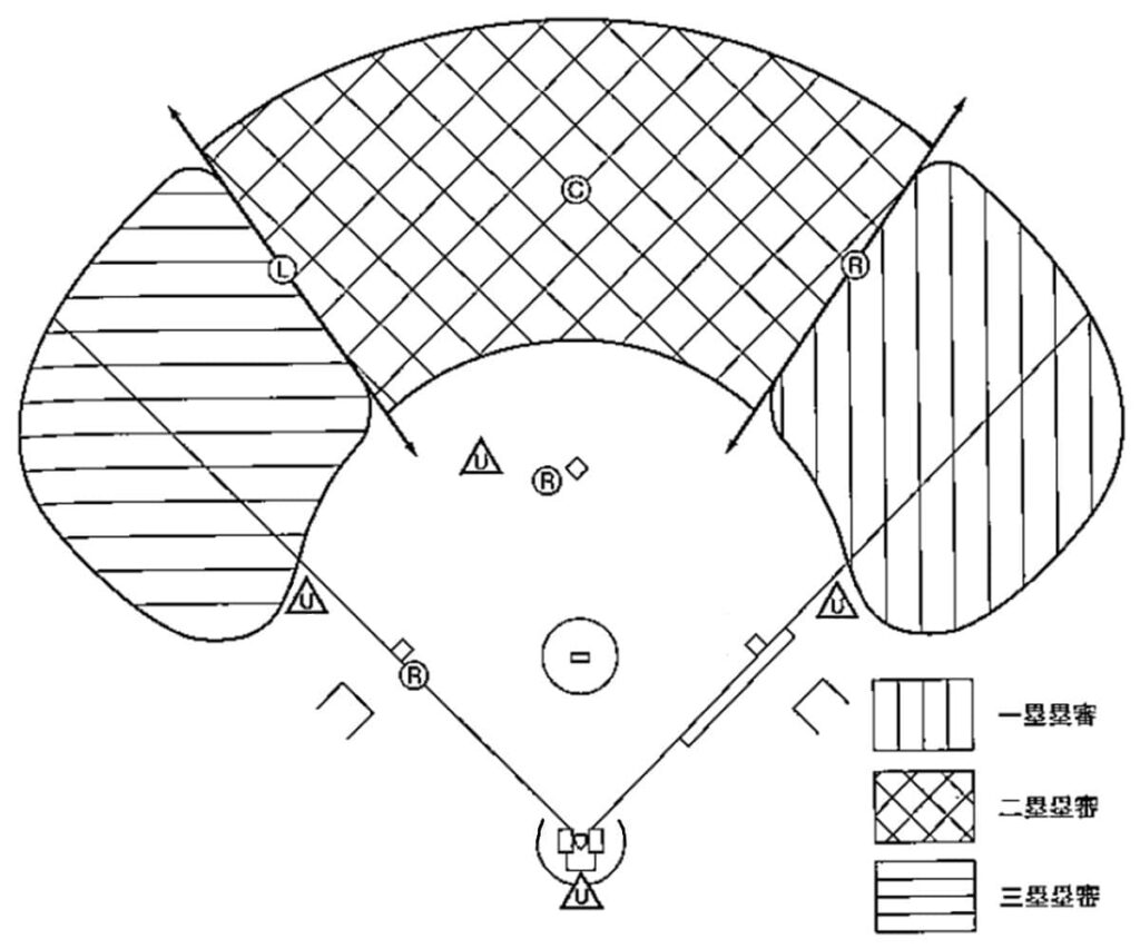 立ち位置(走者二・三塁)-2