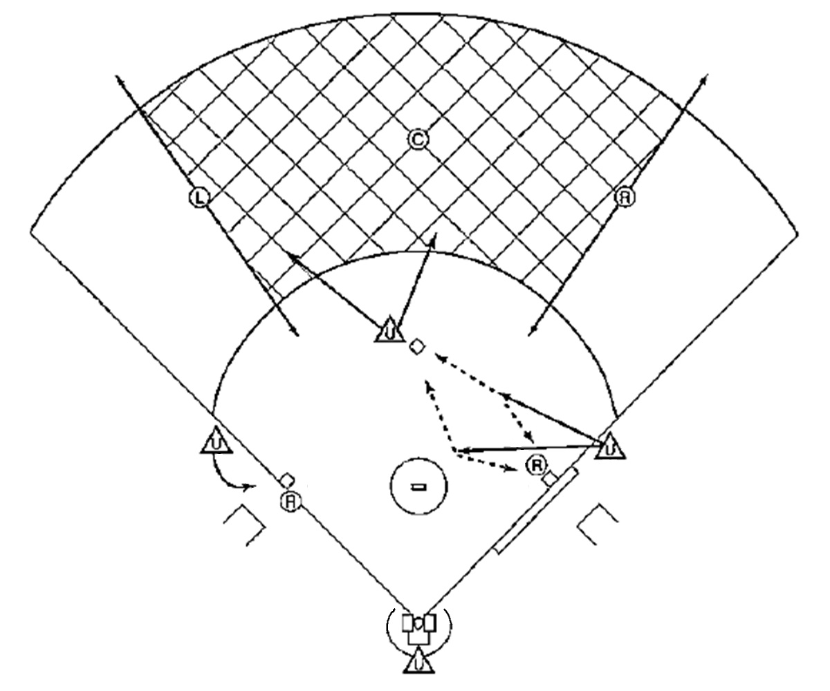 メカニクス(走者一・三塁-右翼)