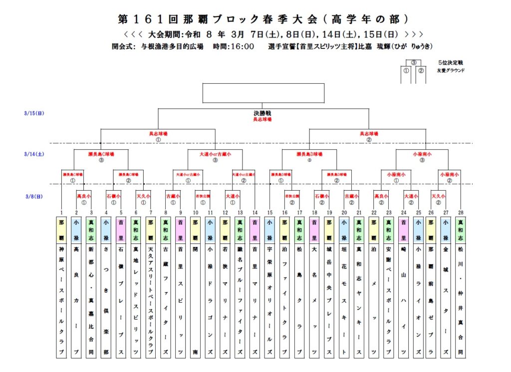 第161回那覇ブロック春季高学年大会トーナメント